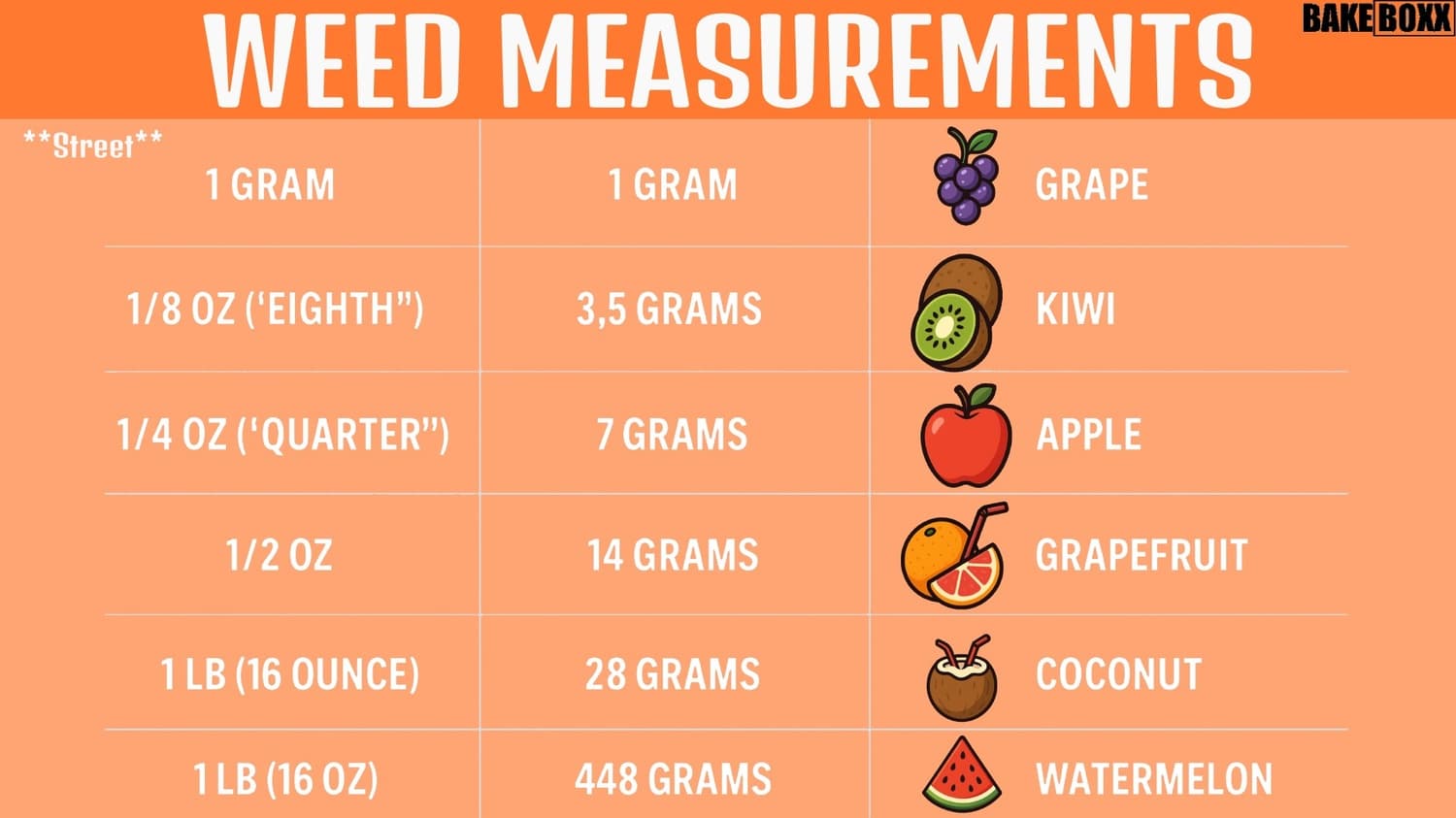 Weed Measurements Guide